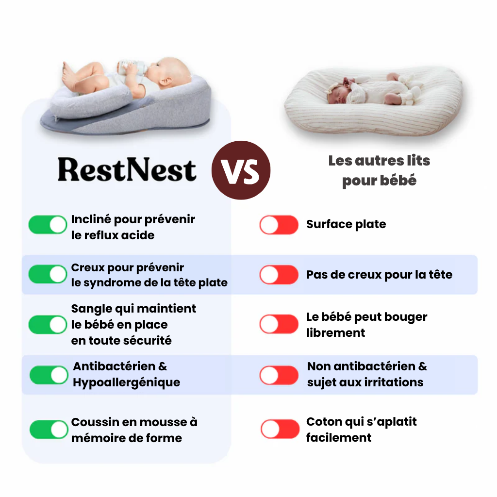Lit anti-reflux & anti-coliques pour bébé