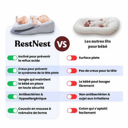 Lit anti-reflux & anti-coliques pour bébé